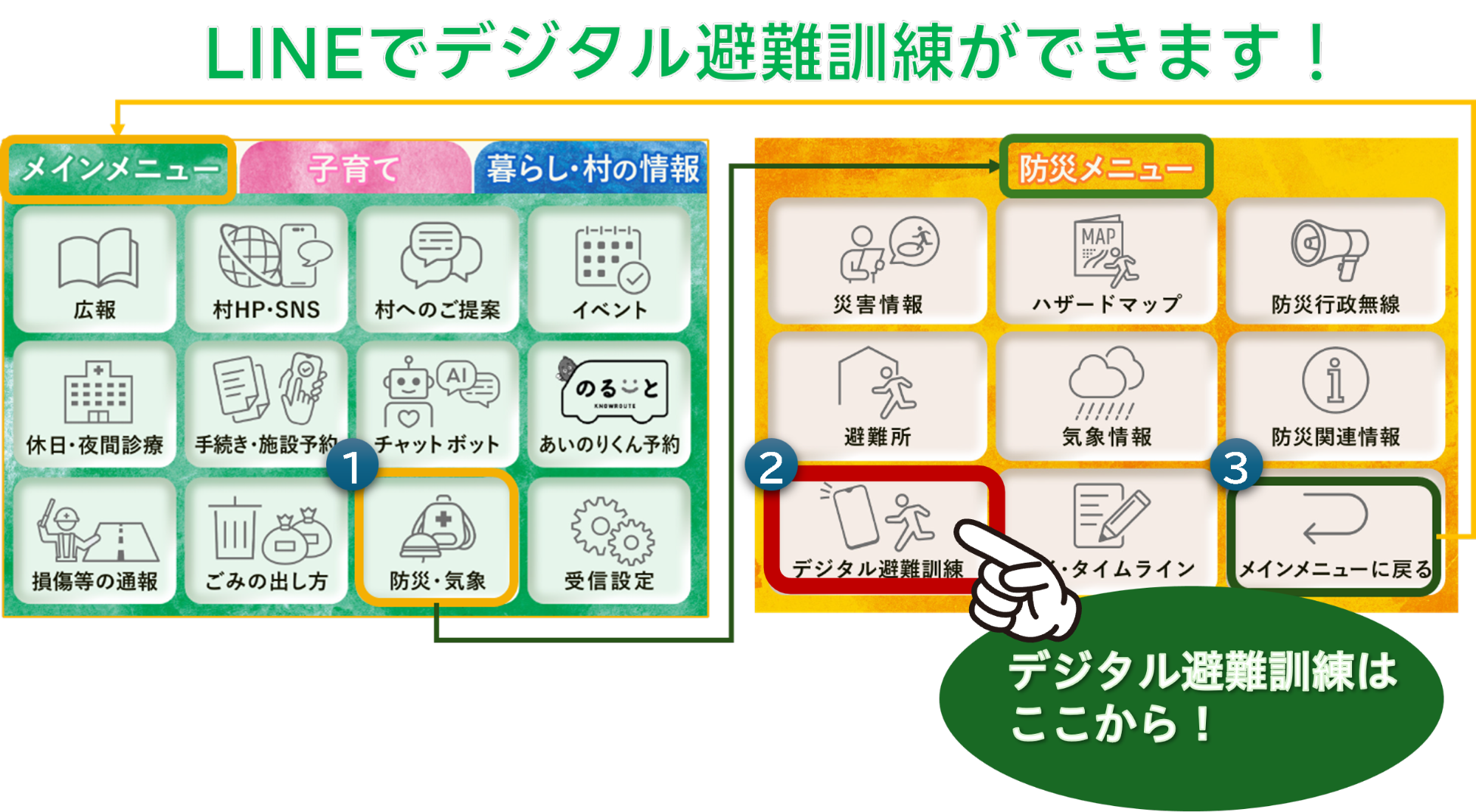 デジタル避難訓練のやり方