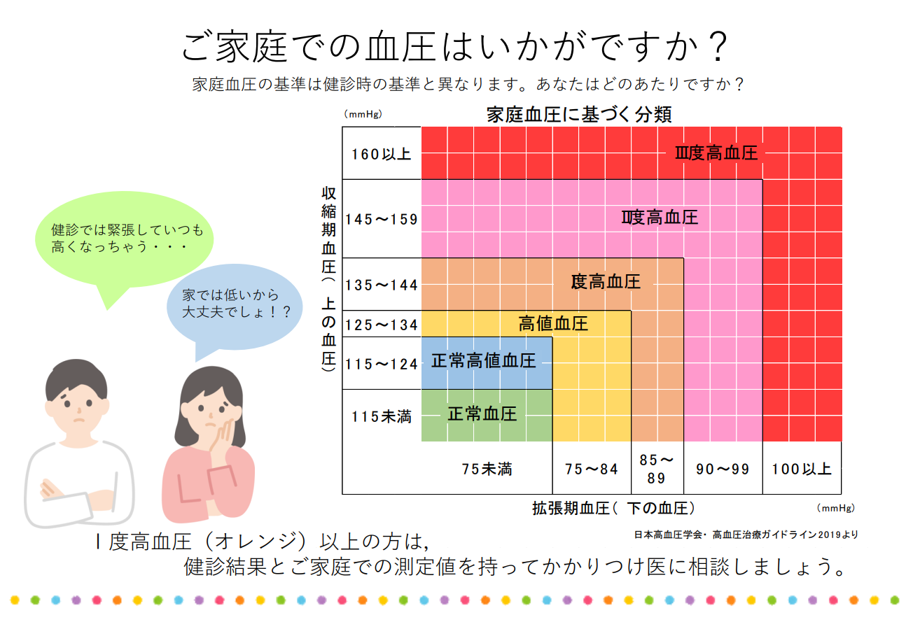 高血圧について