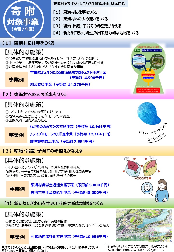 令和7年度寄附対象事業一例