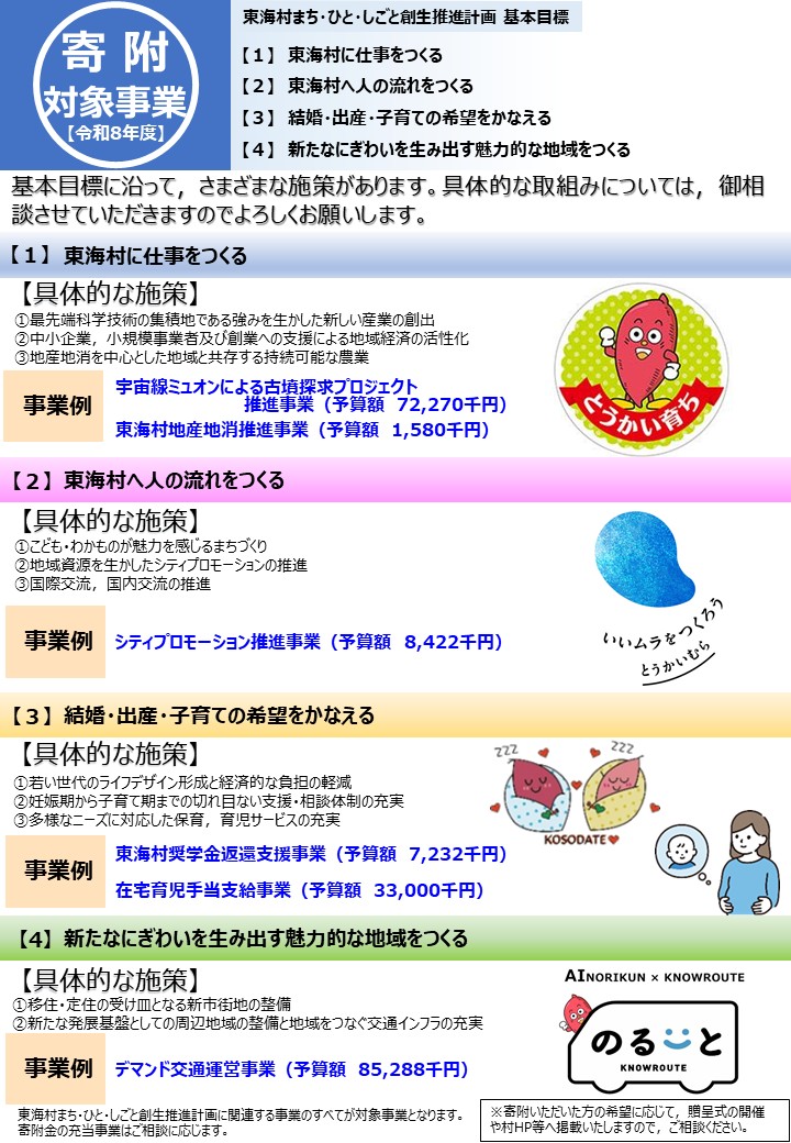 令和8年度寄附対象事業一例