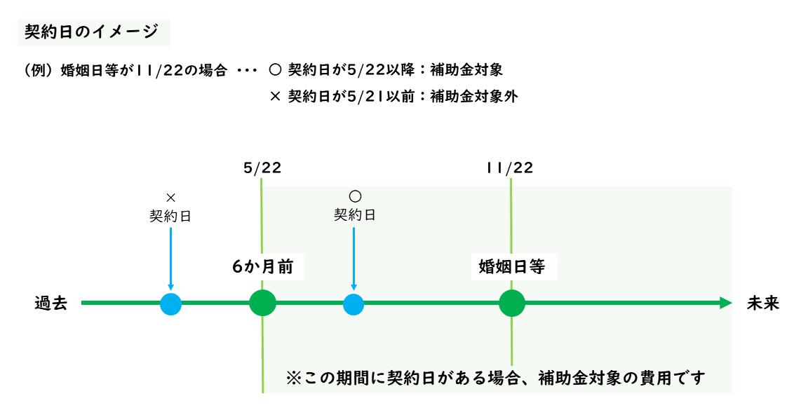 契約日のイメージ