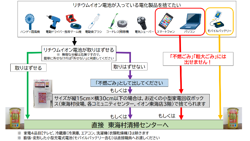 リチウムイオン電池捨て方画像