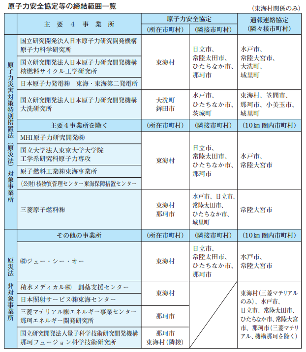 gensiryokuanzenkyoutei_teiketuhani