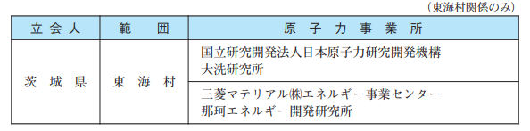 tuuhourenrakukyoutei