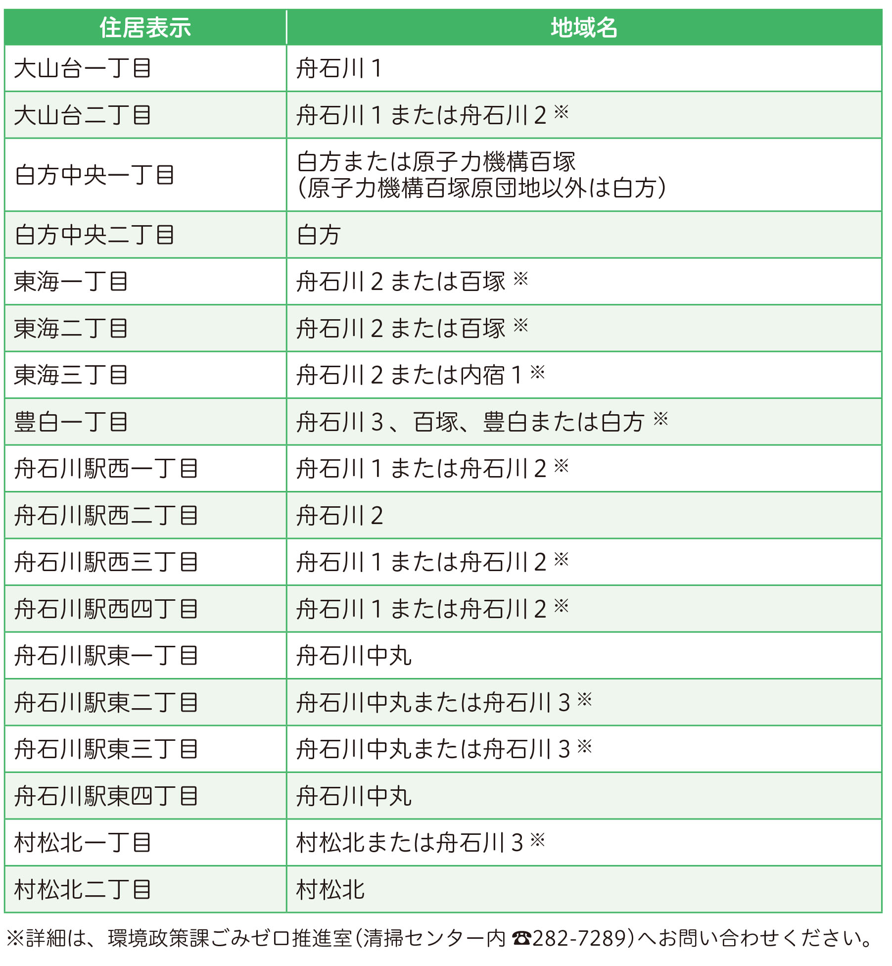 住居表示／地域対照表