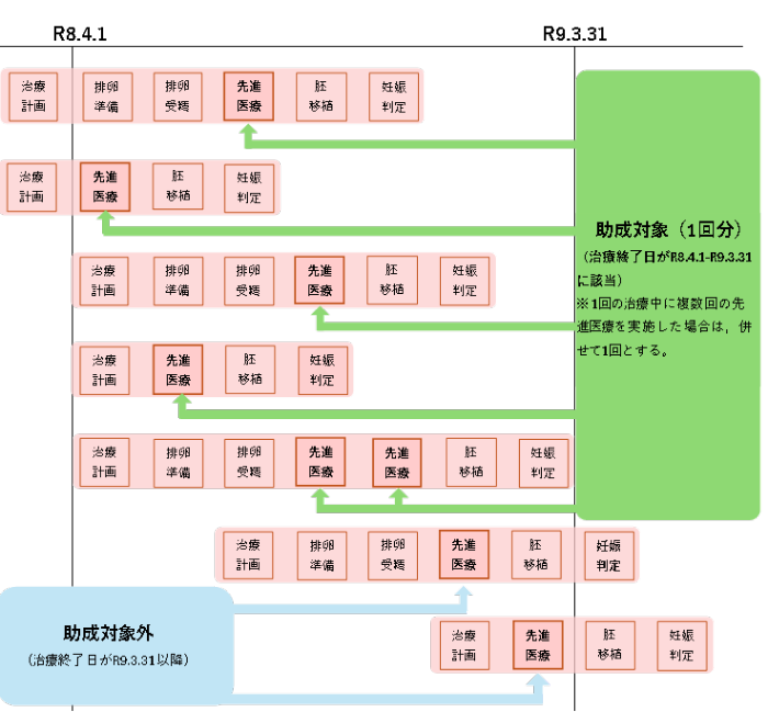 funinR8