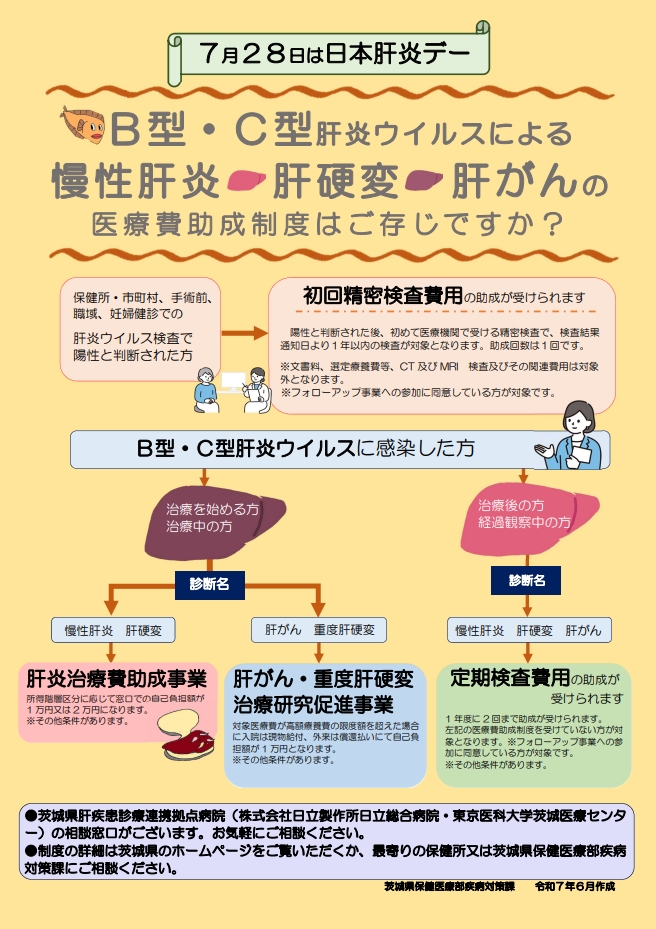 茨城県肝炎治療費助成制度