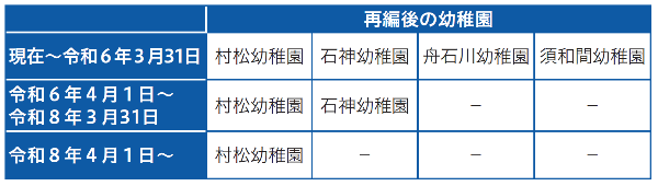 再編スケジュール