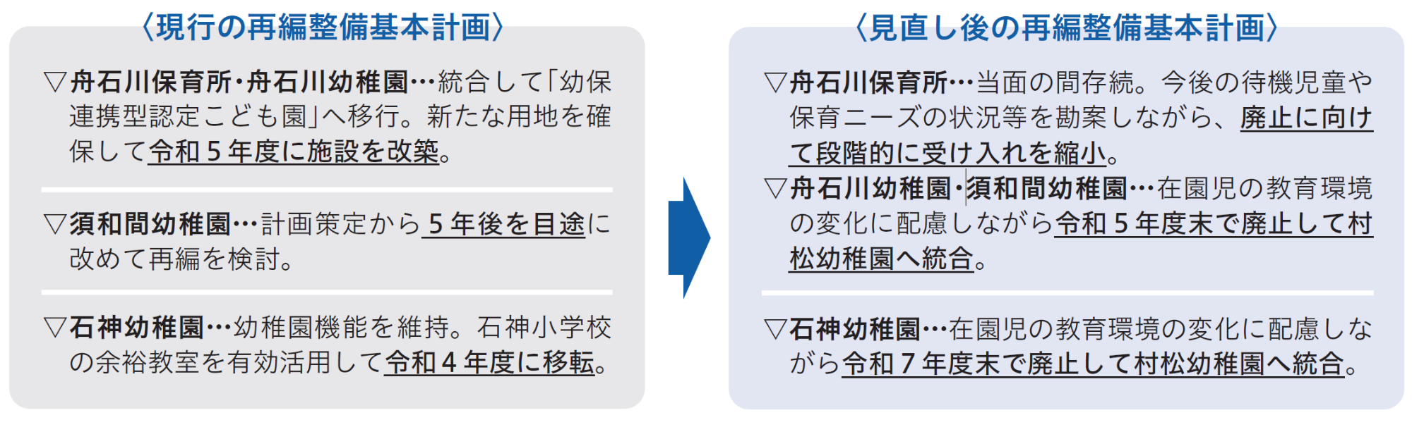 再編変更点