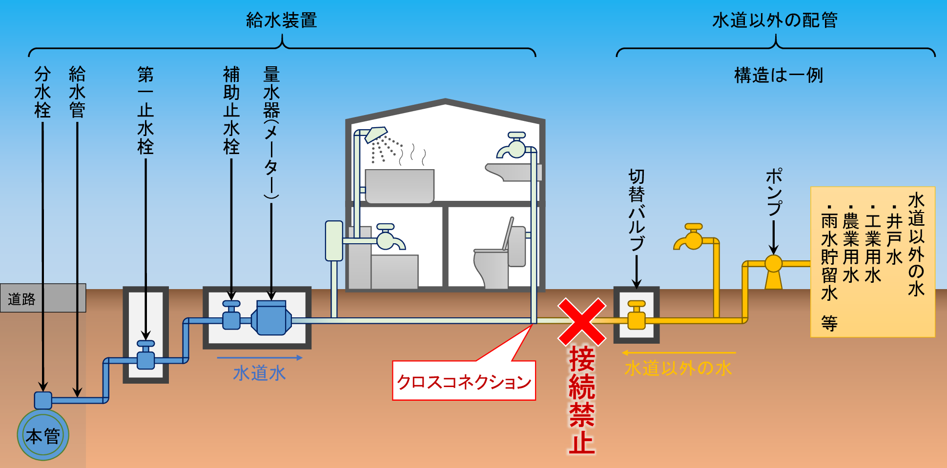 クロスコネクション