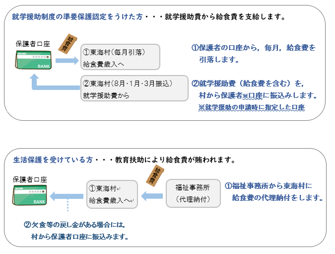 学校給食費の支援について