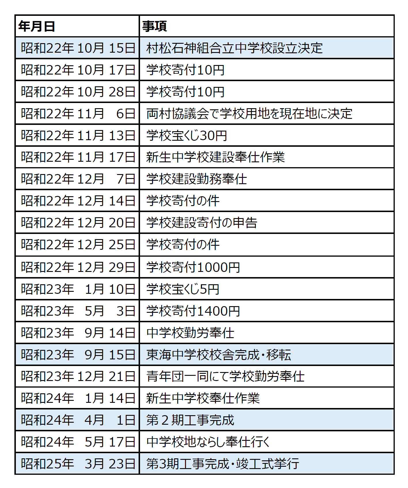表