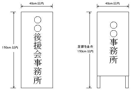 (図)立札,看板の規格