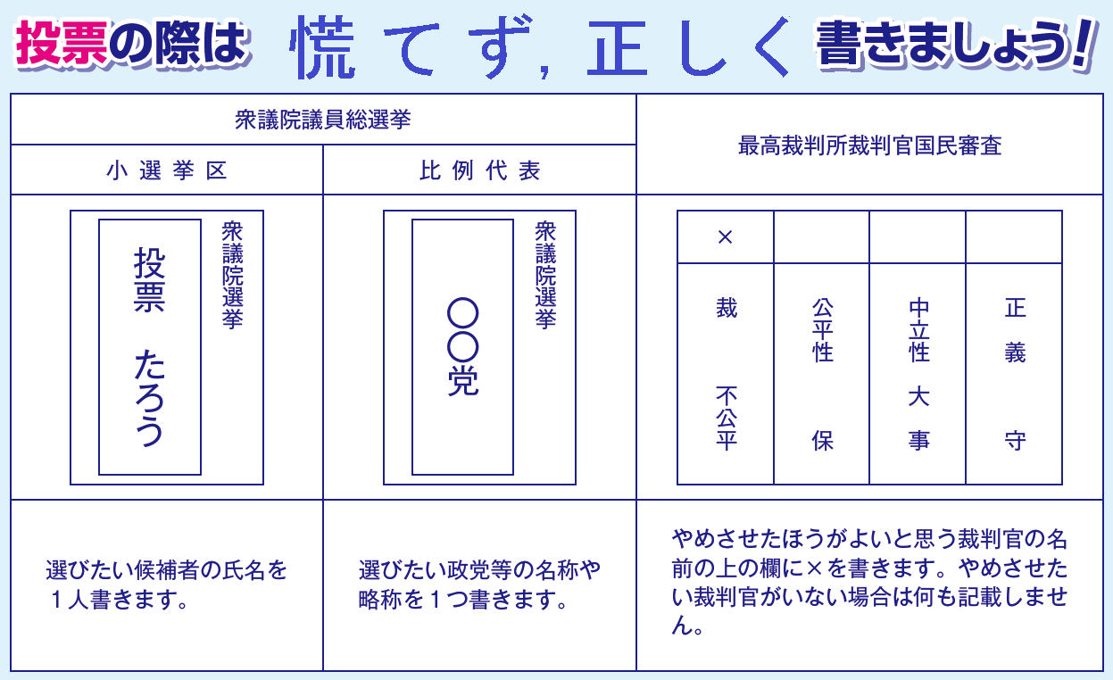 投票用紙記載例