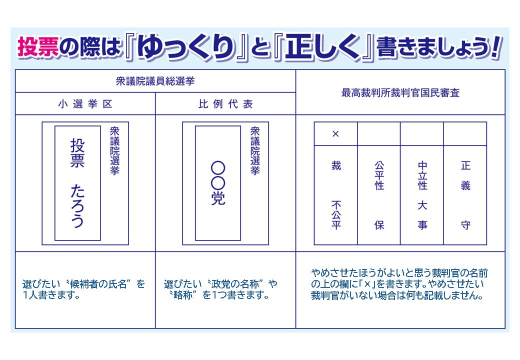 投票用紙記載例