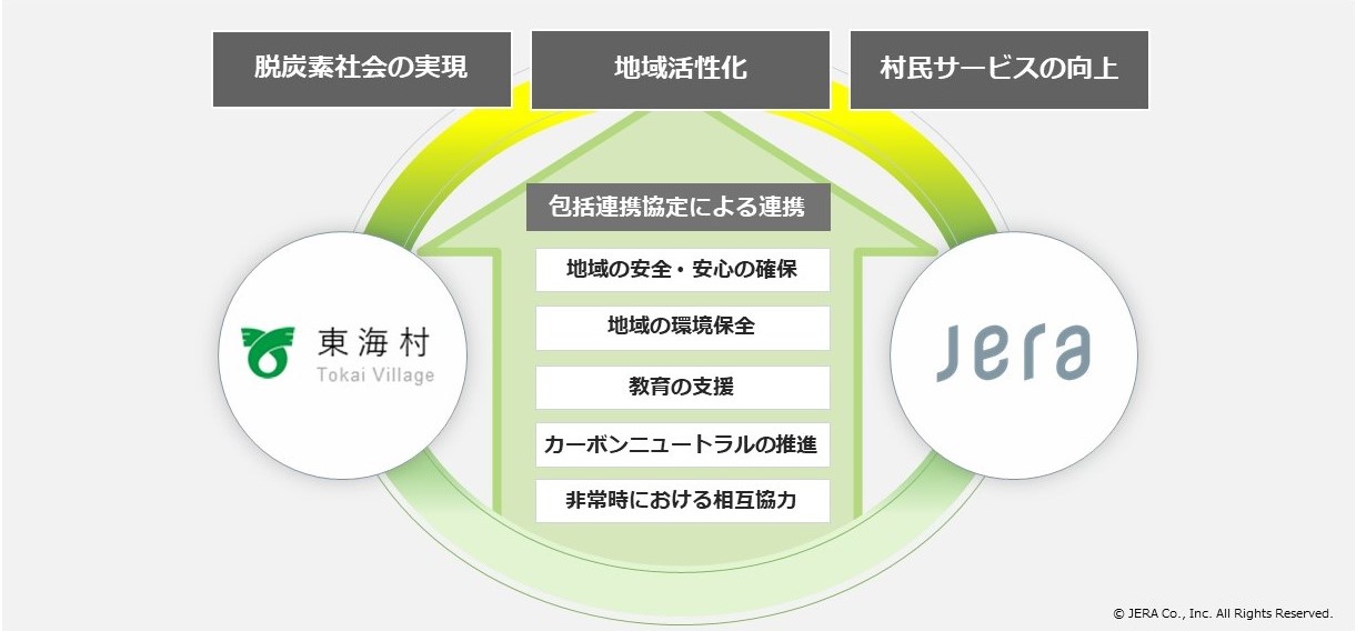 連携事項イメージ