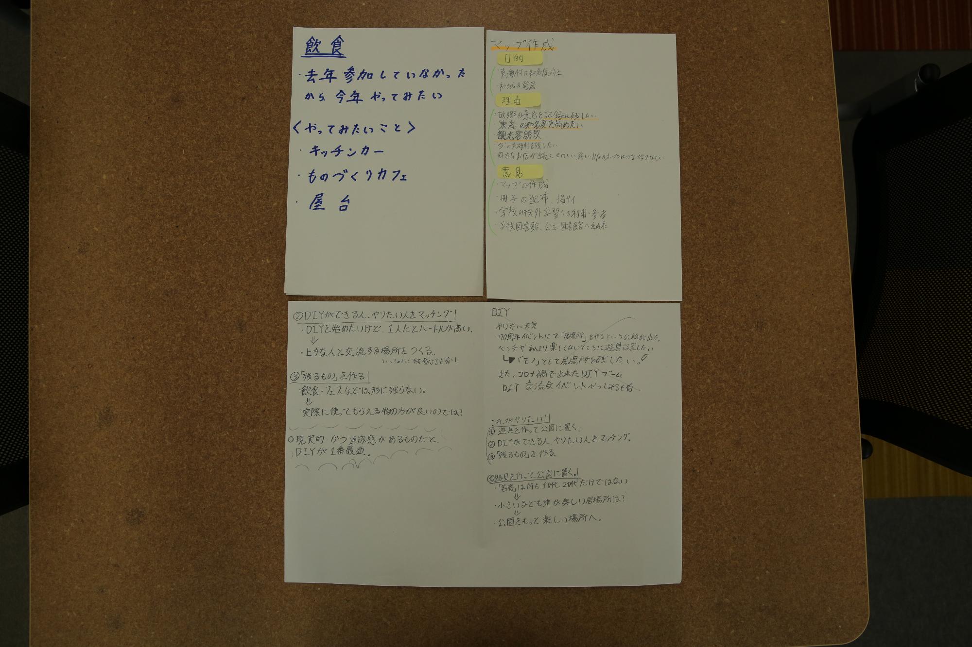 取り組みのまとめ