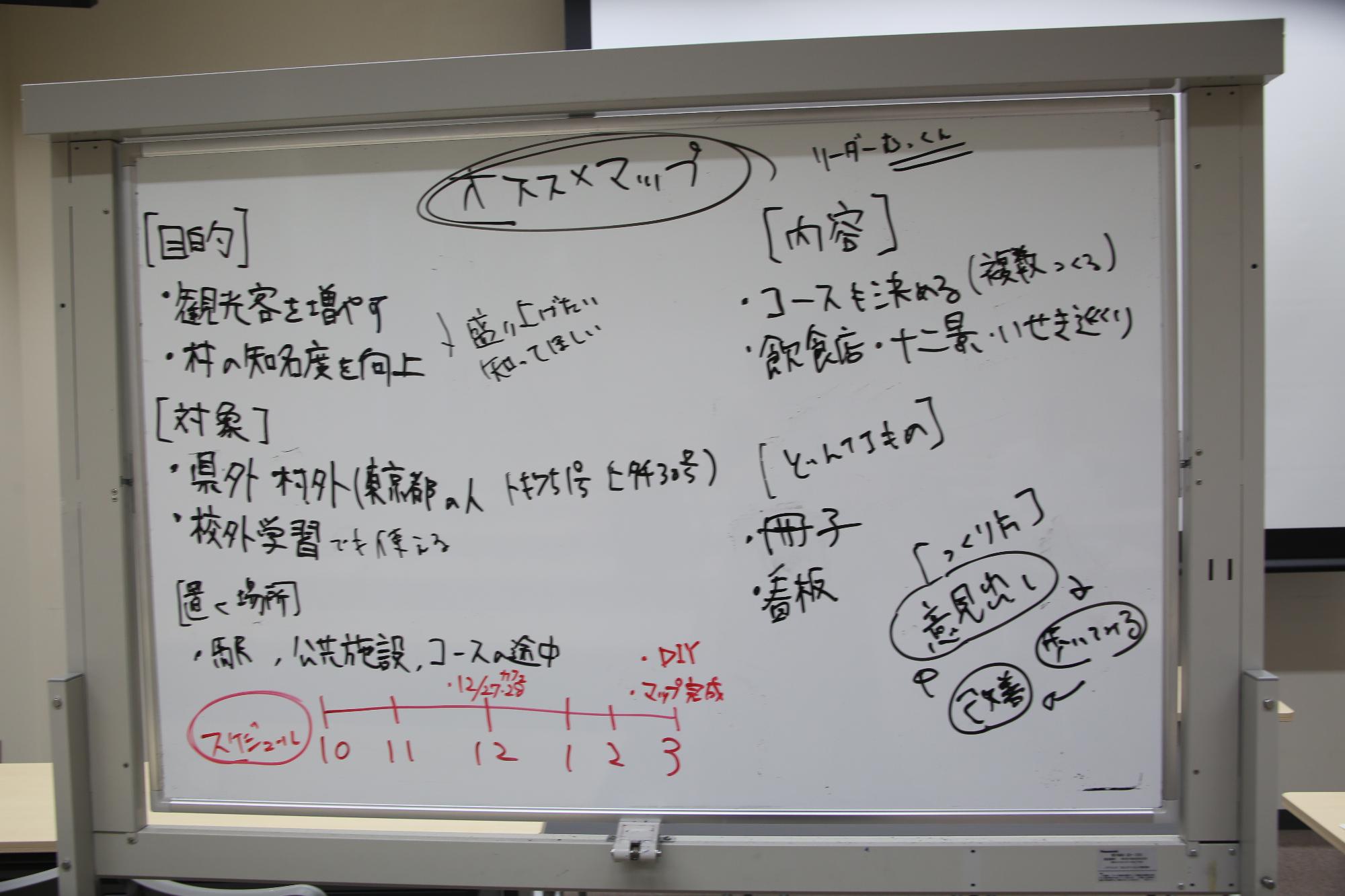 取り組みのまとめ（おすすめマップの作成）