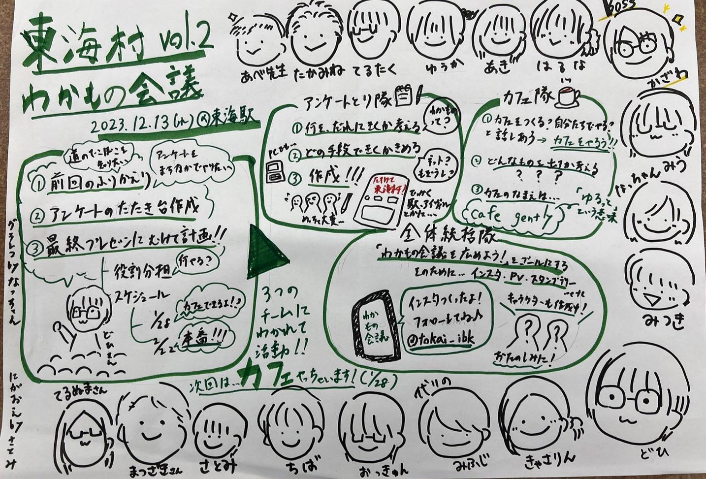 グラフィックレコーディングを使用して記録した会議の様子