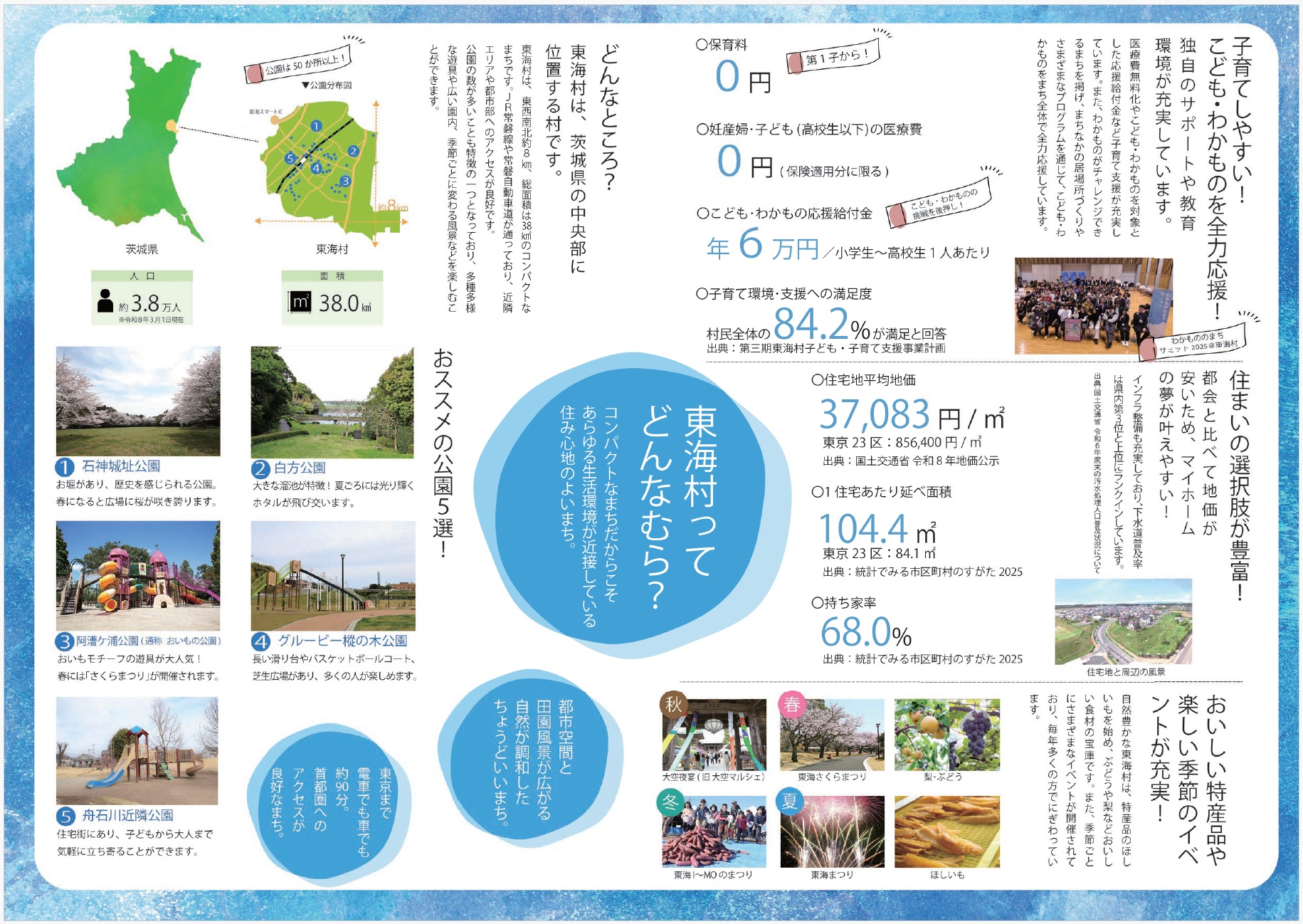 東海村ってどんなむら？