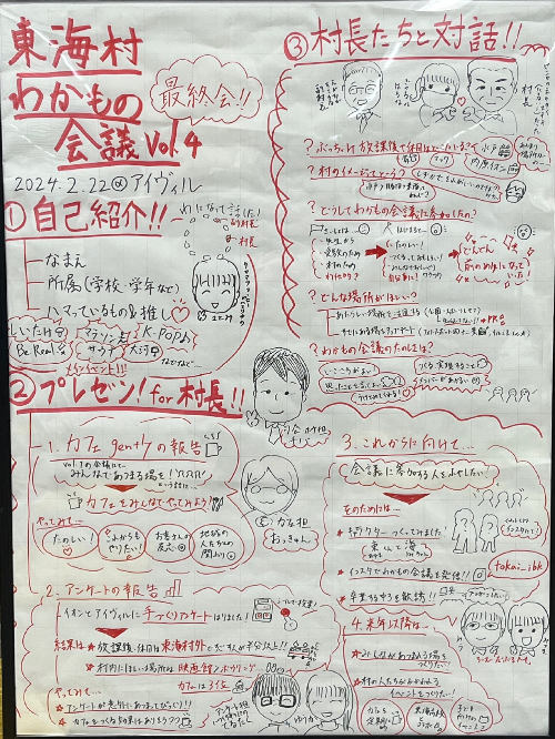 最終プレゼングラフィックレコーディング