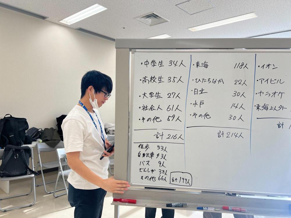 アンケートをまとめる様子