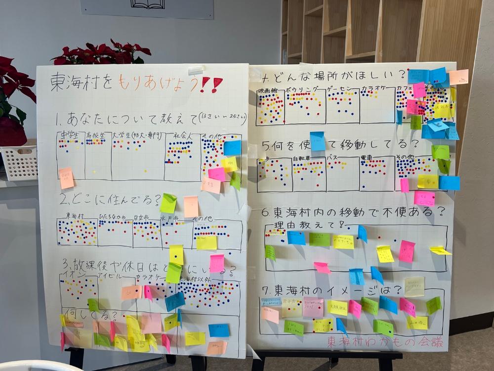アンケートの様子