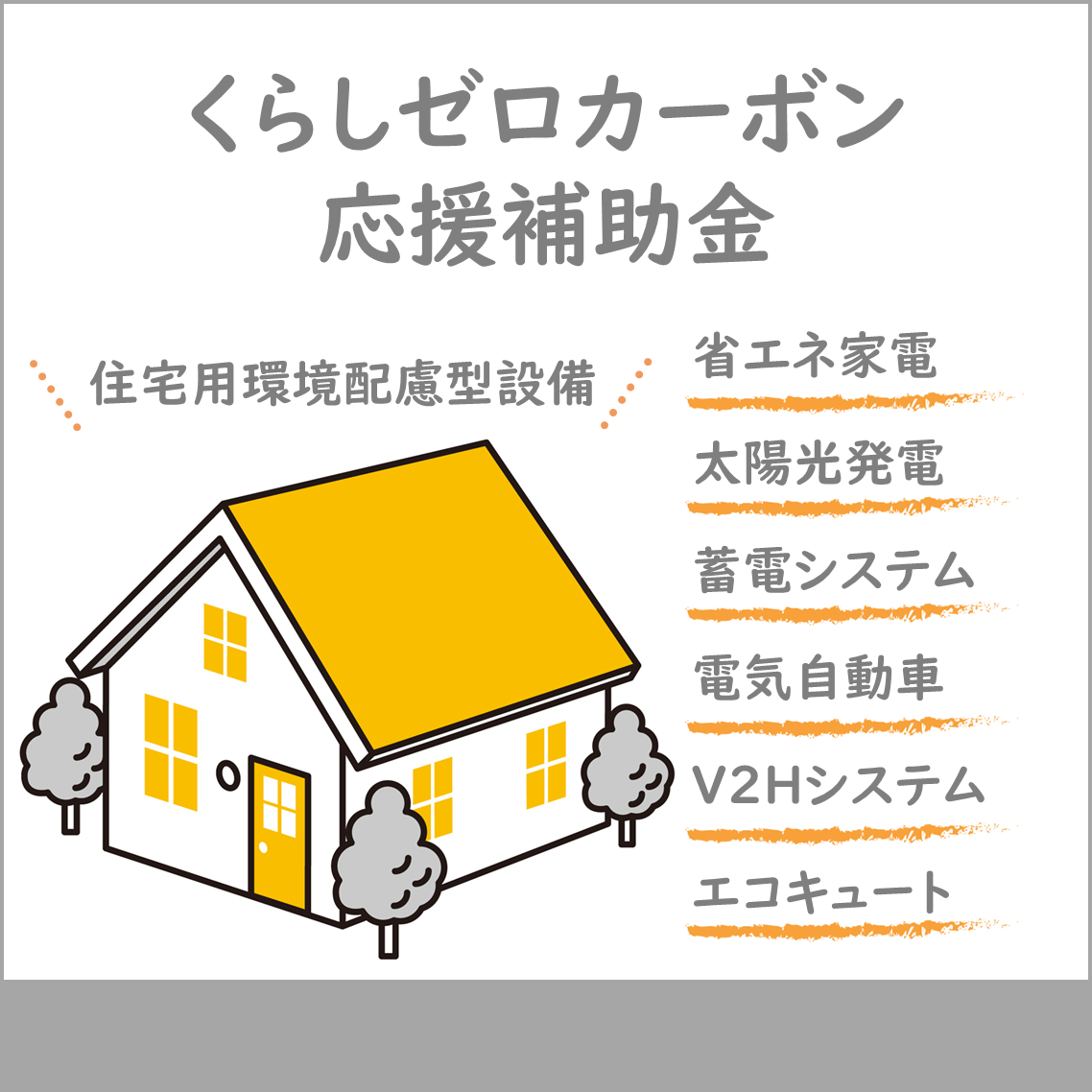くらしゼロカーボン応援補助金