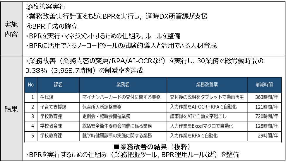 （3）全庁的なBPR（業務改革）実行とマネジメントする仕組みを整備-1