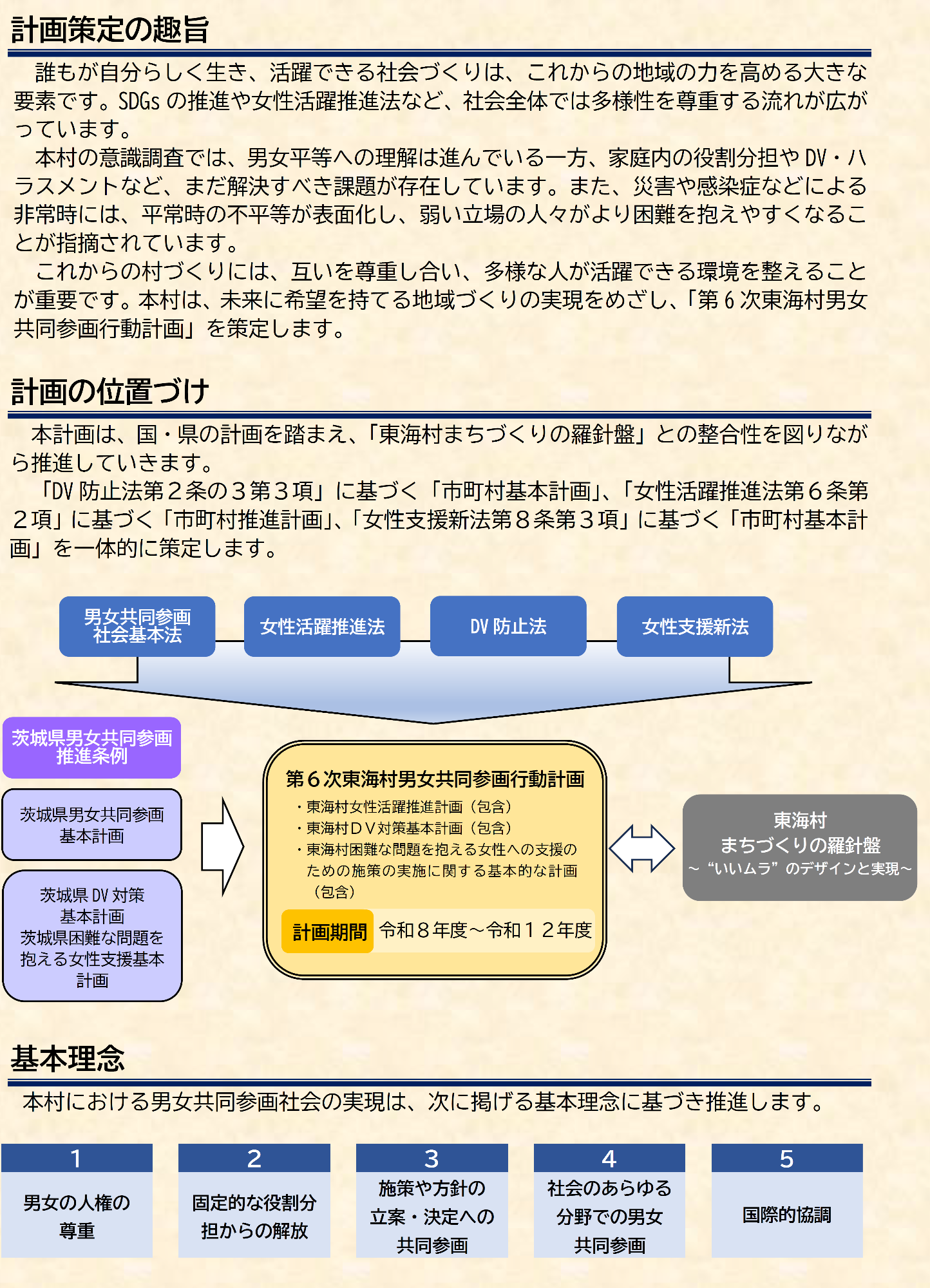 概要版の2ページの画像