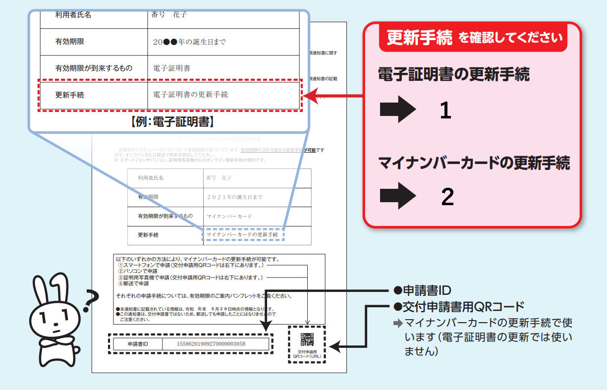 有効期限通知書見本