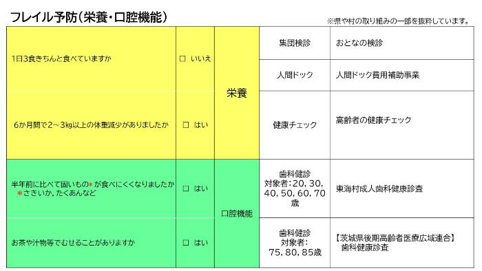 フレイル予防口腔栄養