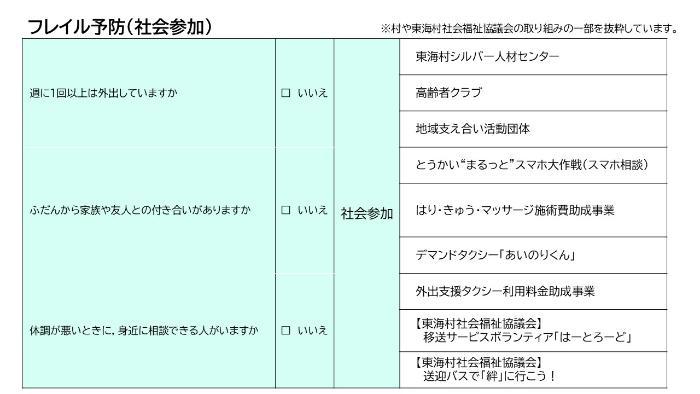フレイル予防（社会参加）