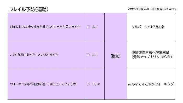 フレイル予防運動