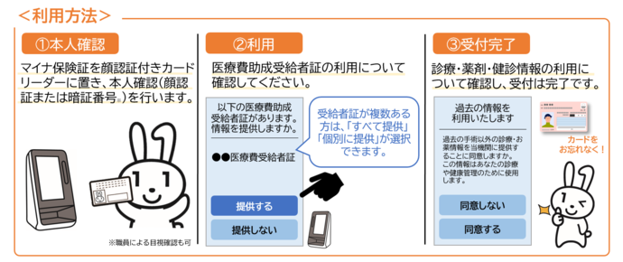 医療機関等での利用方法