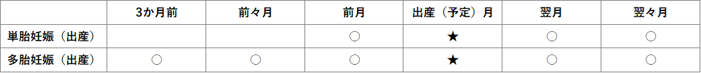 免除対象期間イメージ