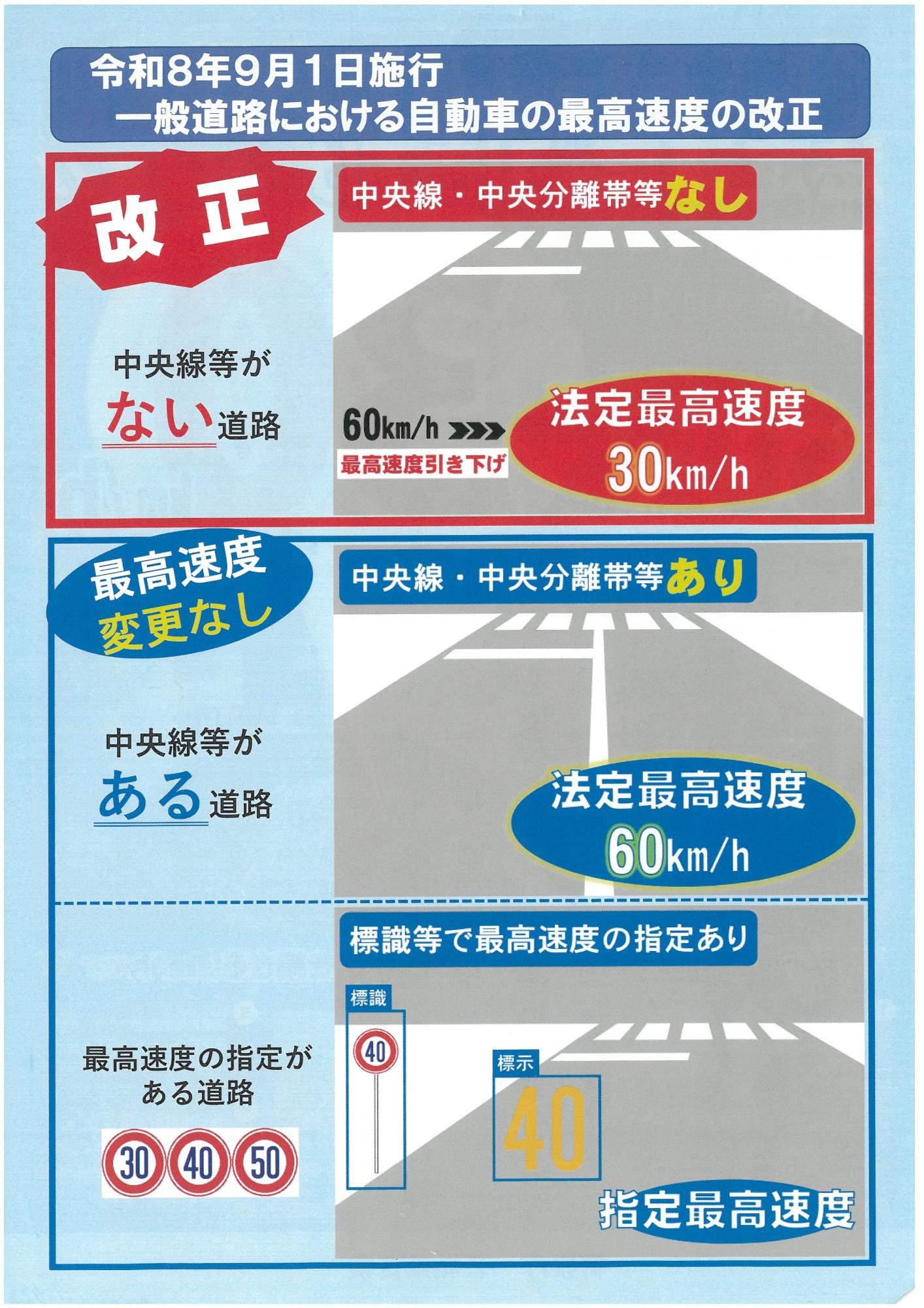 法定 速度 と は