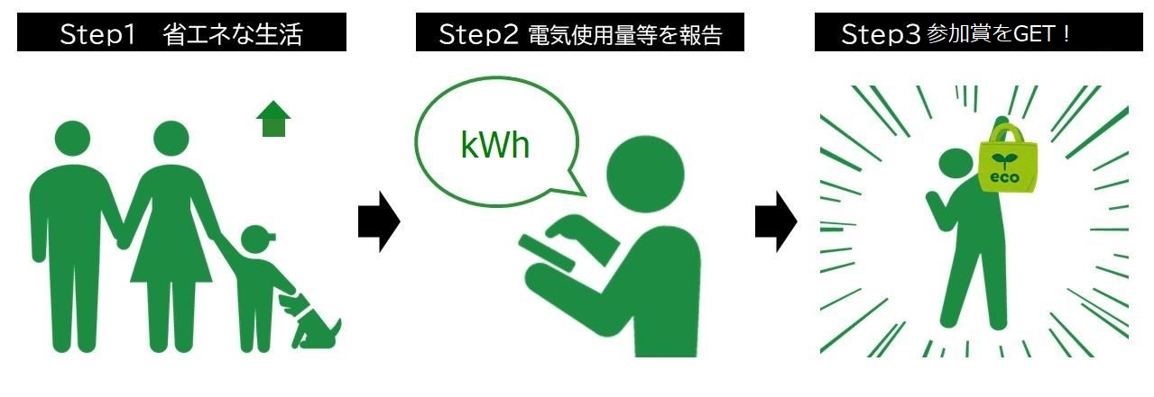 エコライフチャレンジイメージ