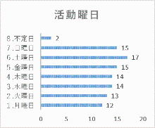 グラフ4