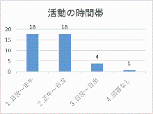 グラフ5