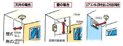 設置位置のイラスト 天井の場合 壁の場合 エアコンなど吹き出し口付近の場合