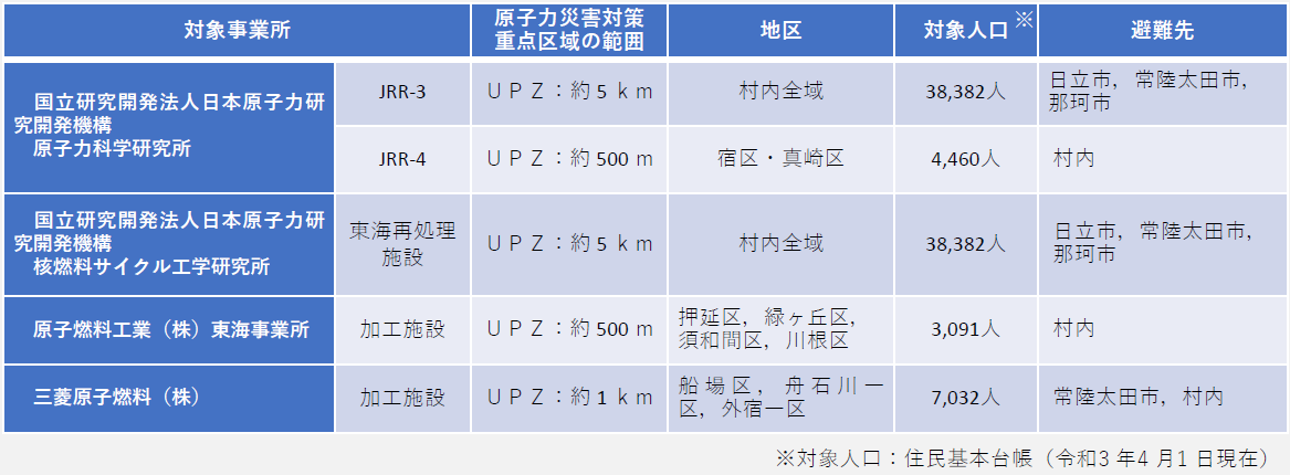 施設等一覧