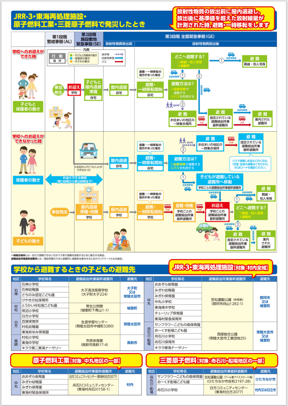 東海村住民避難計画保護者向けフローチャート裏面
