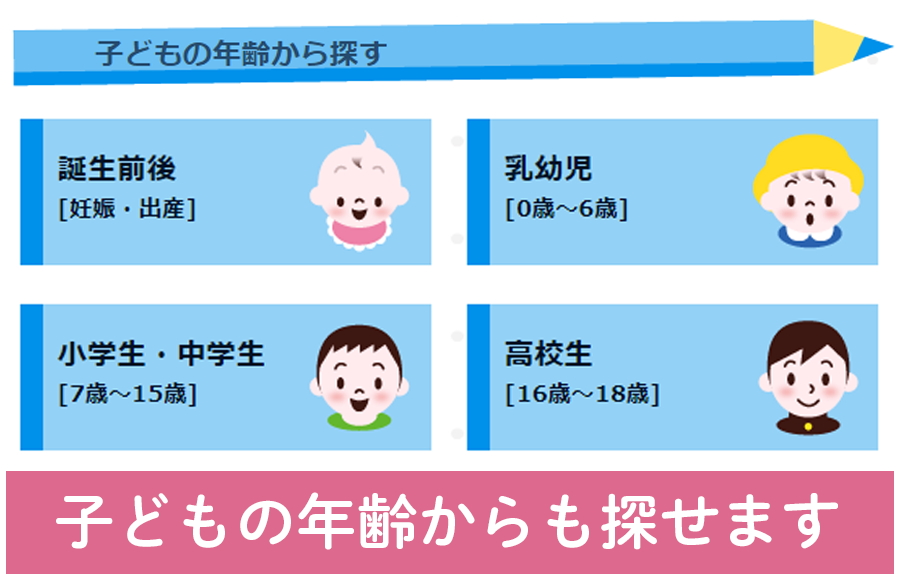 子どもの年齢からも探せます