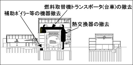 原子炉領域以外（主に熱交換器）の撤去概略図