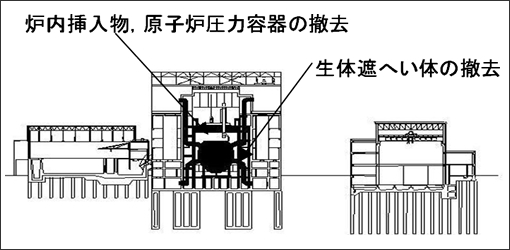原子炉領域の撤去概略図