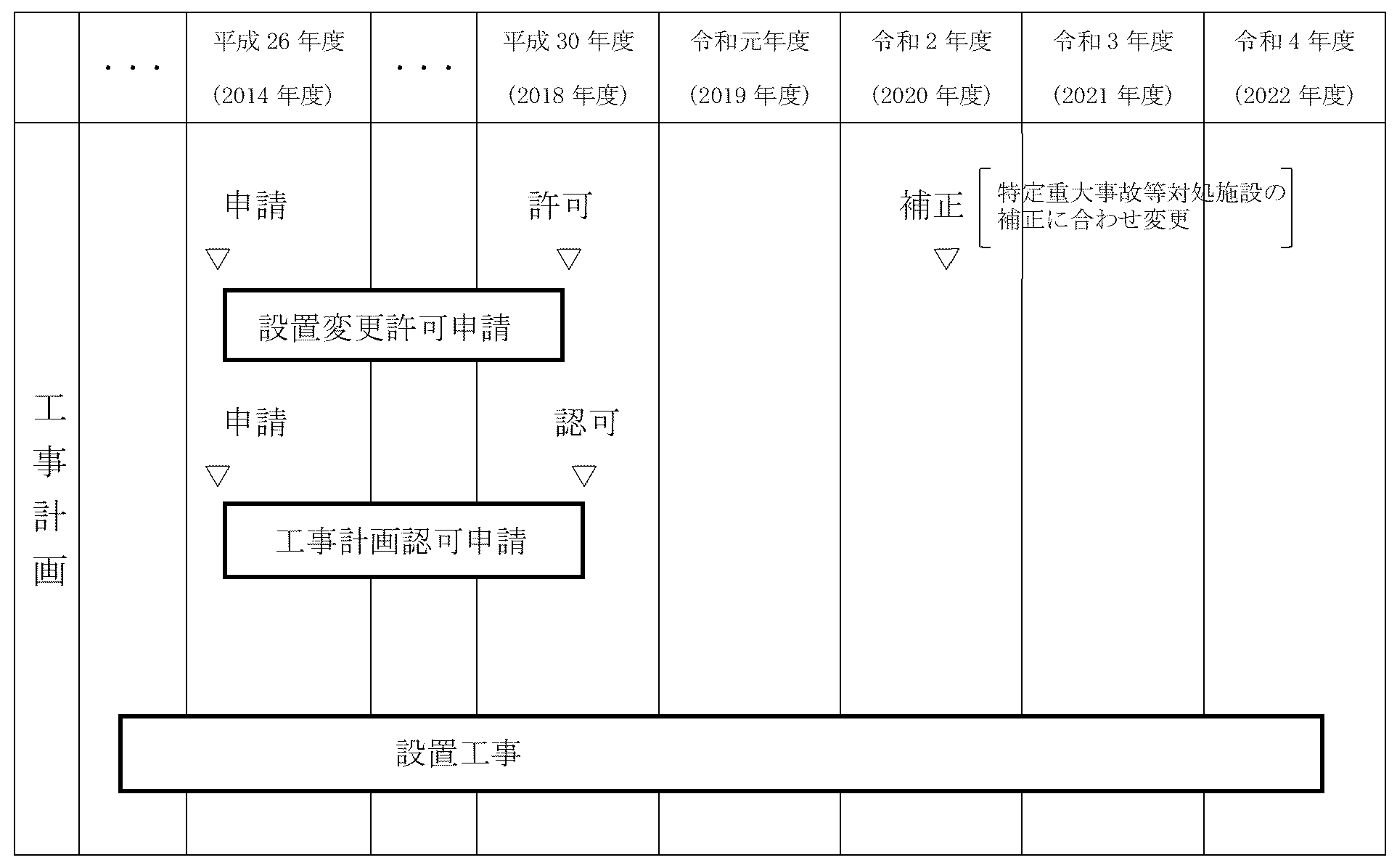 設置工事計画（本体施設等）