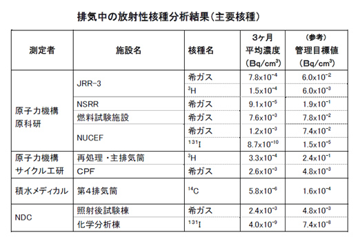 放射線取扱主任者試験テキスト | 公益社団法人日本アイソトープ